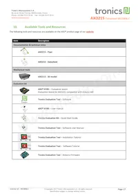 AXO215 Datasheet Pagina 17