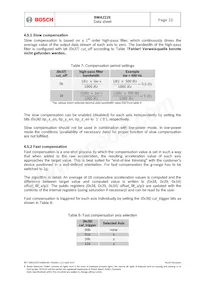 BMA222E Datenblatt Seite 23