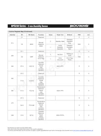 BPS230-D3P0-S10E Datasheet Pagina 4