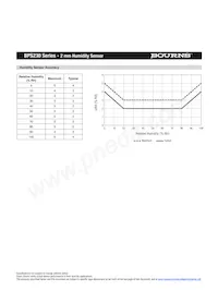 BPS230-D3P0-S10E Datasheet Page 9