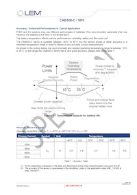 CAB500-C/SP5 Datasheet Pagina 4