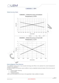 CAB500-C/SP5 Datasheet Page 5
