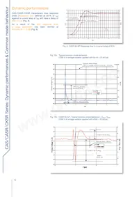 CASR 15-NP Datasheet Page 10