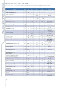 CASR 15-NP Datasheet Page 18
