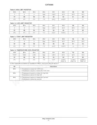 CAT6095VP2-GT4 Datasheet Page 11