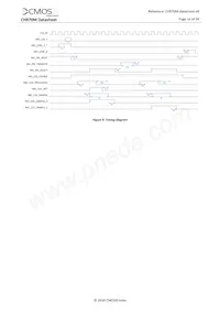 CHR71000HGES-1E5M1PA Datenblatt Seite 17