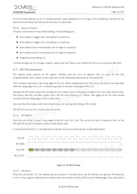 CHR71000HGES-1E5M1PA Datasheet Pagina 20