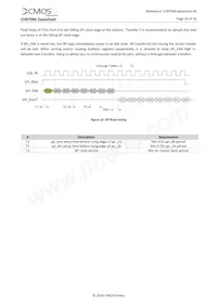 CHR71000HGES-1E5M1PA數據表 頁面 21