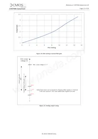 CHR71000HGES-1E5M1PA Datasheet Pagina 23