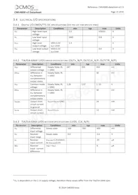 CMV4000-2E5M1LP Datasheet Page 15