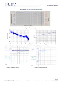 CTSR 0.3-TP/SP4數據表 頁面 5