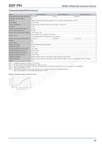 D6F-PH0025AD1 Datasheet Page 2