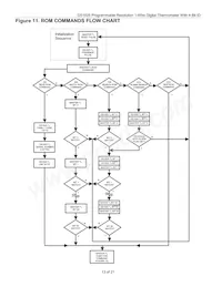 DS1825U+T&R Datasheet Pagina 13