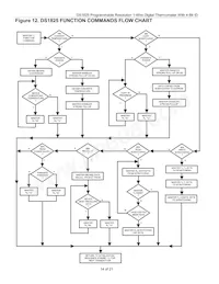 DS1825U+T&R Datasheet Page 14