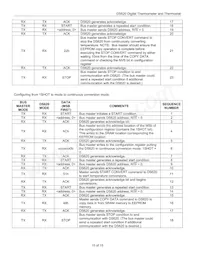 DS620U+T&R Datasheet Pagina 15
