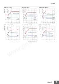 E2E2-X10C1 5M Datenblatt Seite 7
