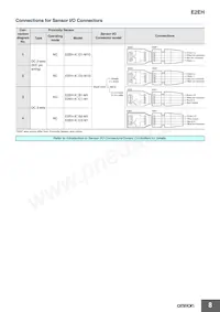 E2EH-X12C2-M1 Datasheet Pagina 8
