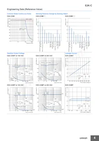 E2K-C20MT1 2M Datasheet Page 4