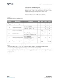 ENS210-LQFT Datasheet Page 6