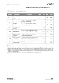ENS210-LQFT Datasheet Page 7