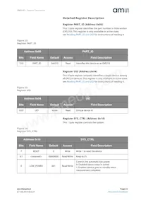 ENS210-LQFT Datasheet Page 23