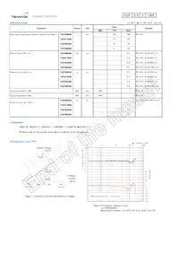 F02P050S05 Datasheet Pagina 3