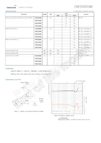 F03P025S05 Datasheet Page 3