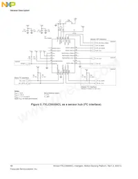 FXLC95000CLR1 Datasheet Page 18