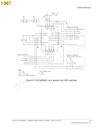 FXLC95000CLR1 Datasheet Page 19