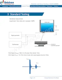 H2KLPY11000600 Datasheet Pagina 5