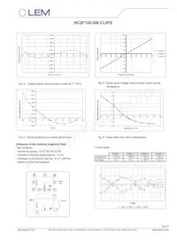 HC2F100-SN Datenblatt Seite 4