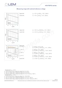 HO 10-P/SP33 Datasheet Page 9
