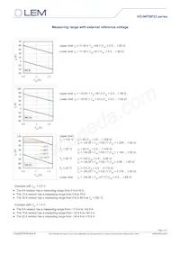 HO 15-NP/SP33-1000 Datasheet Page 11