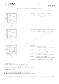HO 25-NP-0000 Datasheet Page 11