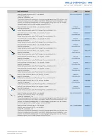 IMB12-04BPSVC0S Datasheet Pagina 7