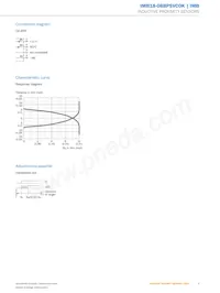 IMB18-08BPSVC0K Datasheet Pagina 5