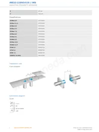 IMB30-15BNSVC0S Datasheet Page 4