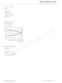 IMB30-15BPSVC0S Datasheet Pagina 5