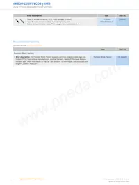 IMB30-15BPSVC0S Datasheet Pagina 8