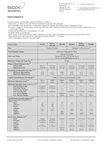 IR25TT Datasheet Page 3