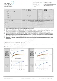 IR25TT Datasheet Page 4
