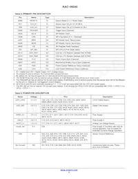 KAC-06040-ABA-JD-BA Datasheet Pagina 5