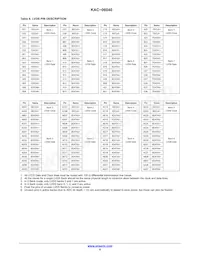 KAC-06040-ABA-JD-BA Datasheet Page 6
