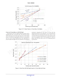 KAC-06040-ABA-JD-BA Datasheet Page 12