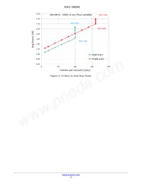 KAC-06040-ABA-JD-BA Datasheet Page 13