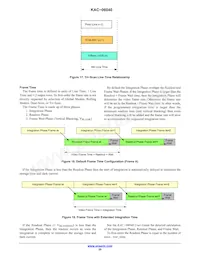 KAC-06040-ABA-JD-BA Datasheet Page 20