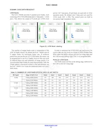 KAC-06040-ABA-JD-BA Datasheet Page 23