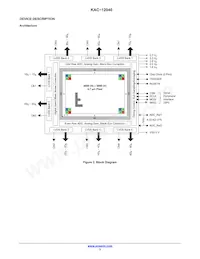 KAC-12040-ABA-JD-BA Datasheet Page 3