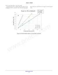 KAC-12040-ABA-JD-BA數據表 頁面 12