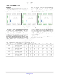 KAC-12040-ABA-JD-BA 데이터 시트 페이지 22